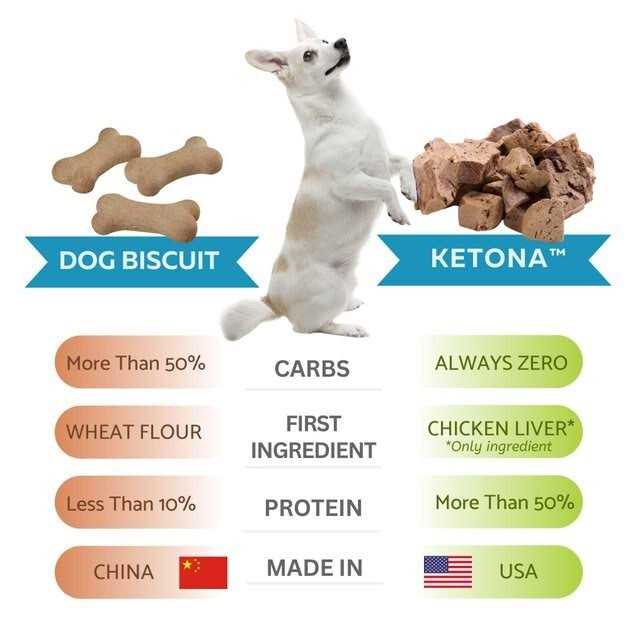 Freeze Dried Chicken Liver Dog Treats W568