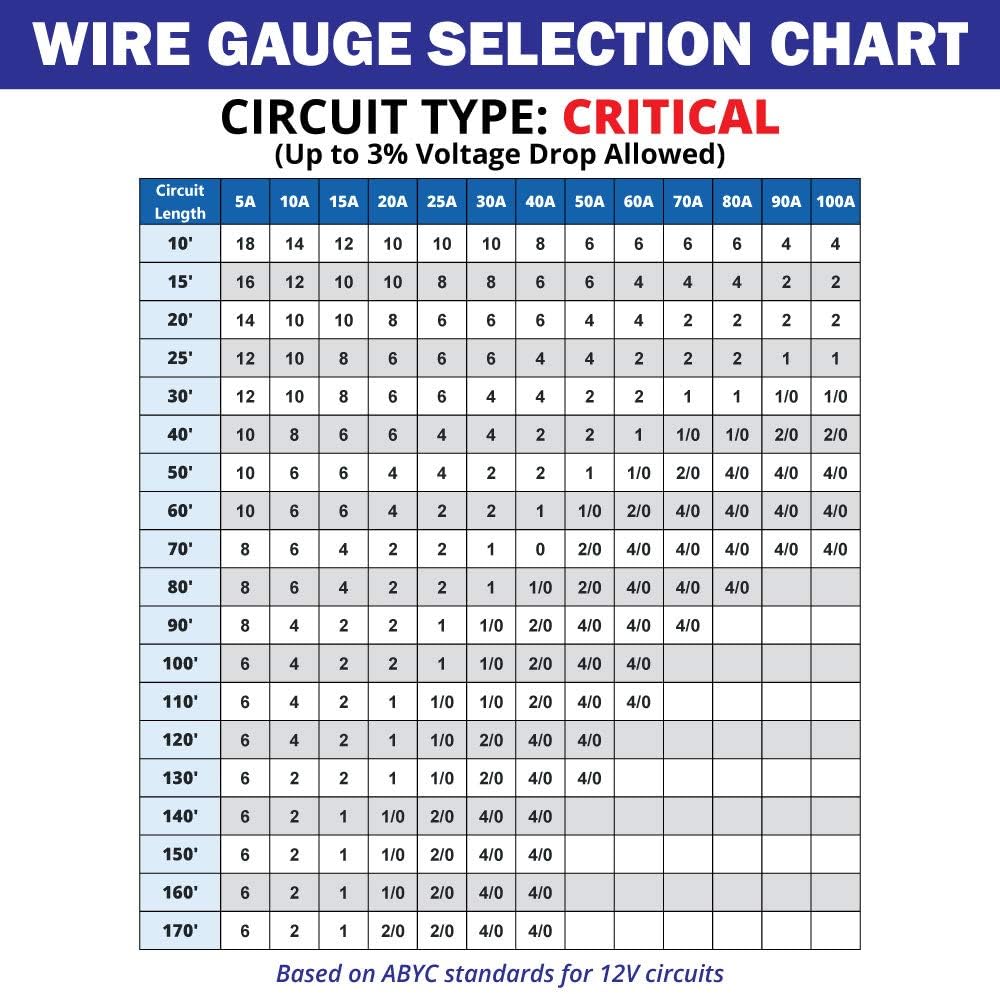 14/3 AWG UL Spec Triplex Marine Bilge Pump Wire Cable - Red/Black/Brown - 200 Ft. R58778