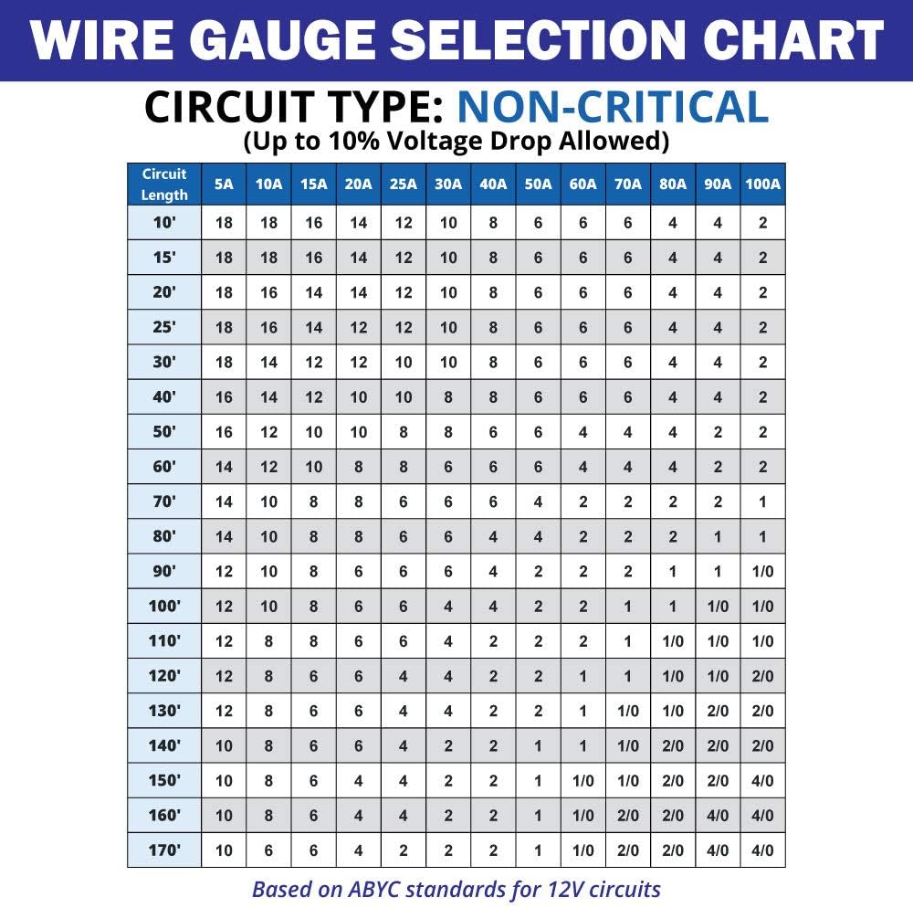 14/3 AWG UL Spec Triplex Marine Bilge Pump Wire Cable - Red/Black/Brown - 200 Ft. R58778