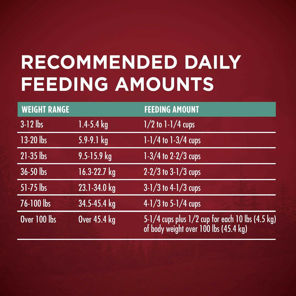 Dry Dog Food X260