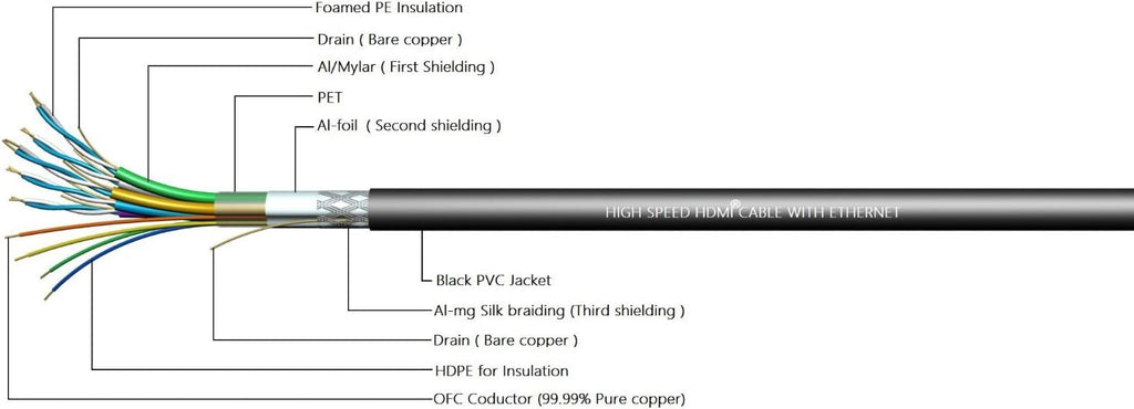 75ft High Speed HDMI Cable Male to Male with Ethernet Black C28255
