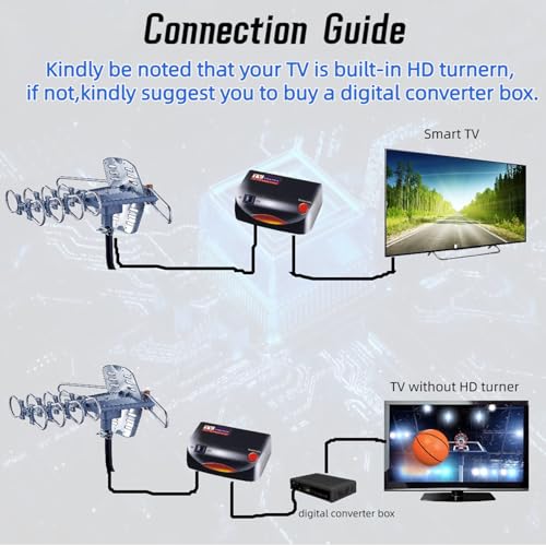 Outdoor TV Antenna, Long Range, 360° Rotation, 4K 1080P VHF UHF, with Remote and 40ft RG6 Coax Cable T4098