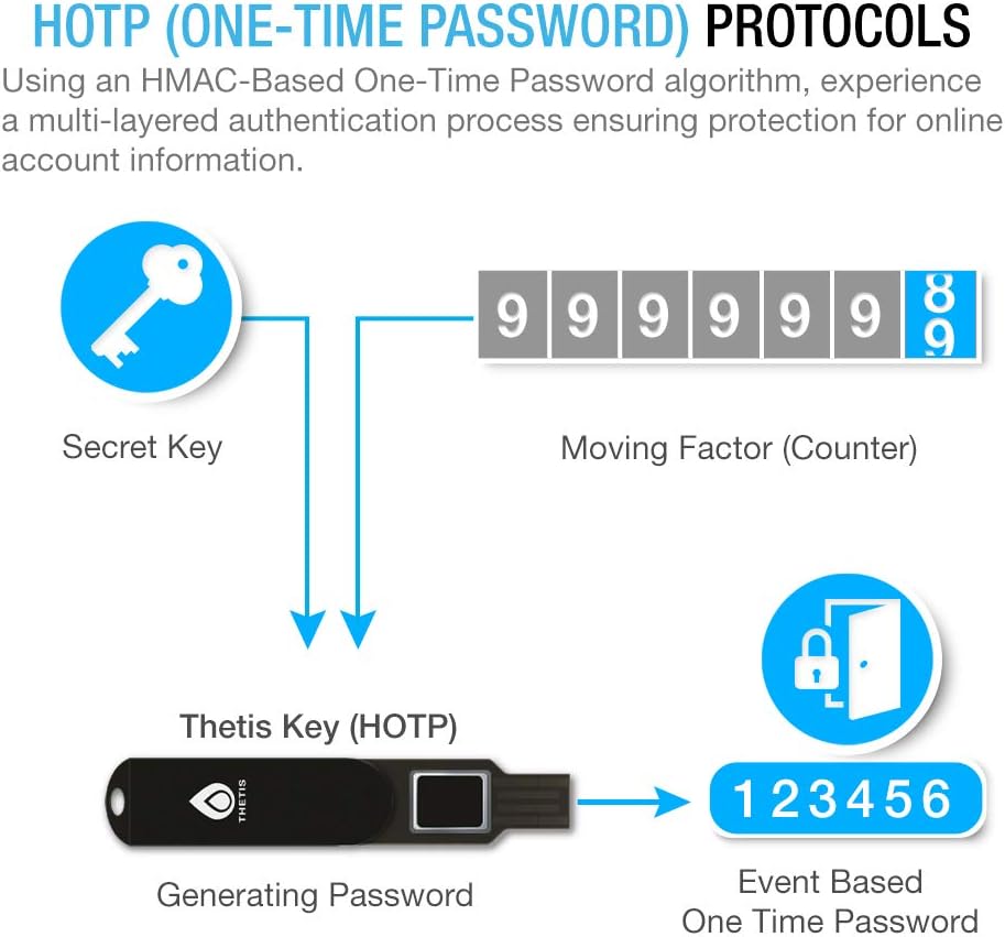 Black FIDO2 Security Key USB A W1846