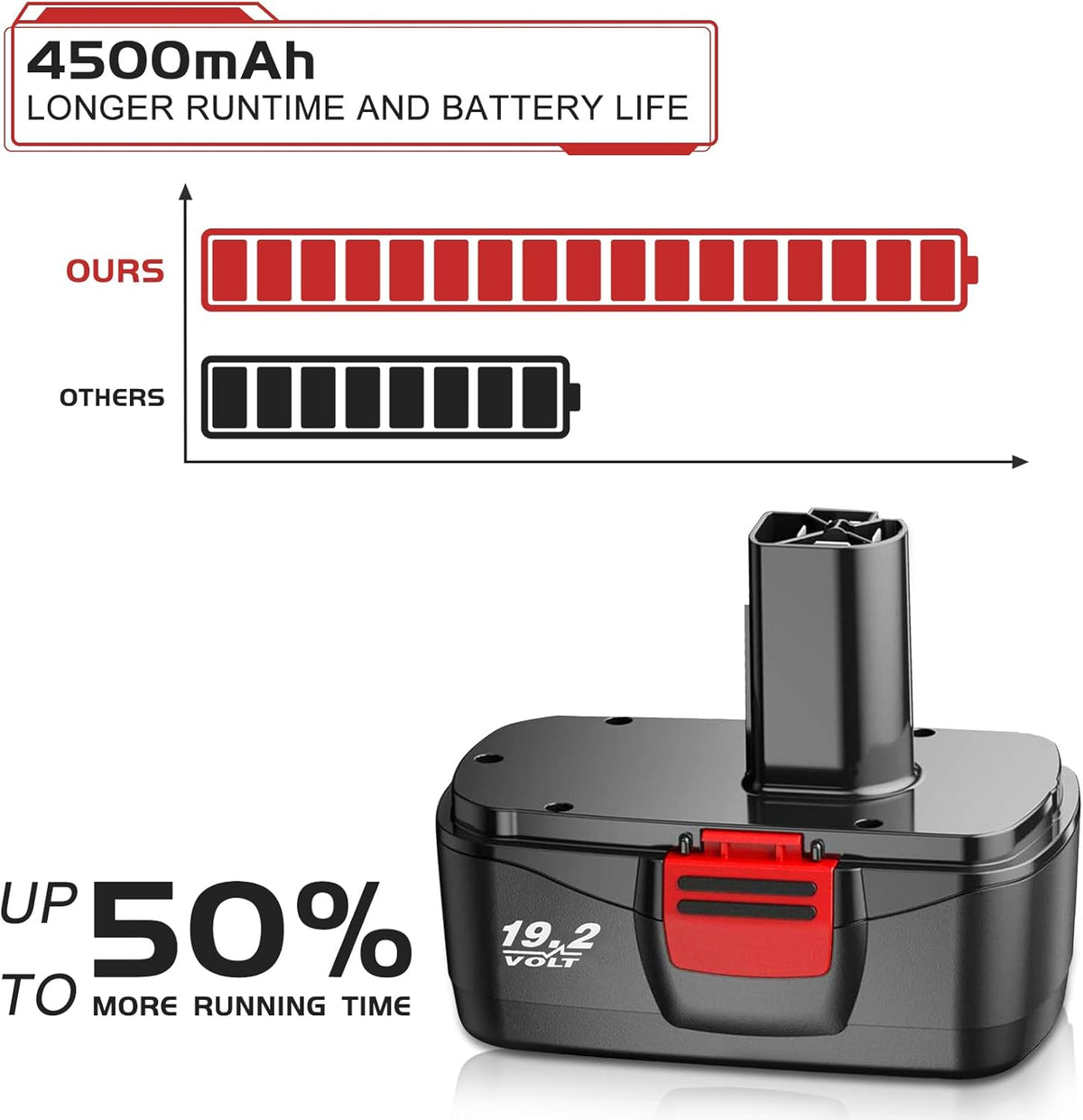 2 Pack 4500mAh C3 Replacement Battery Ni-MH Compatible with Cordless Power Tools O2778