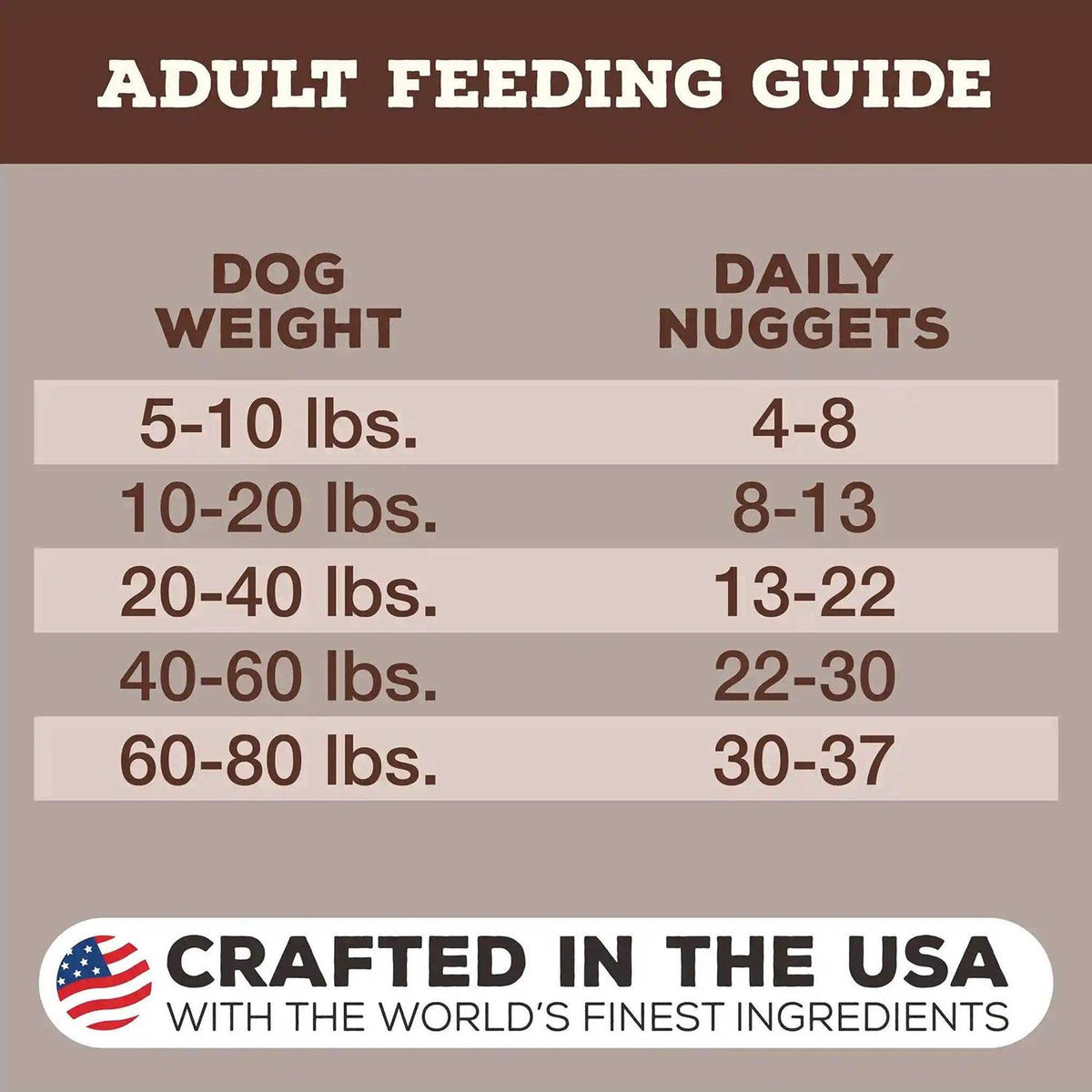 Freeze Dried Food Nuggets X9181