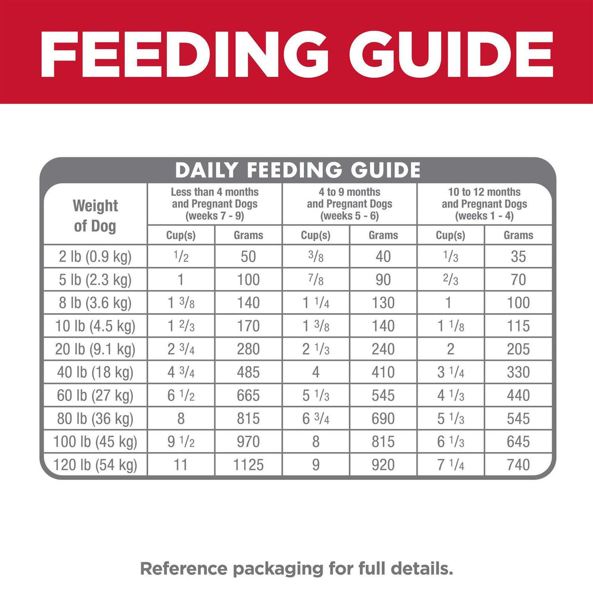 Dry Dog Food C1031