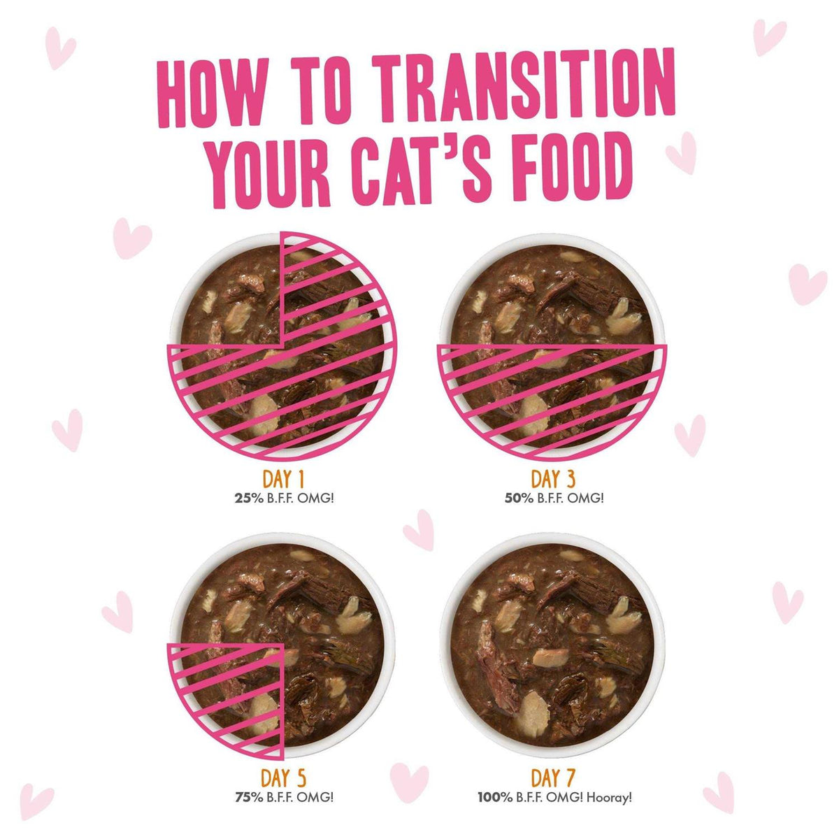 Cat Food Variety Pack P610