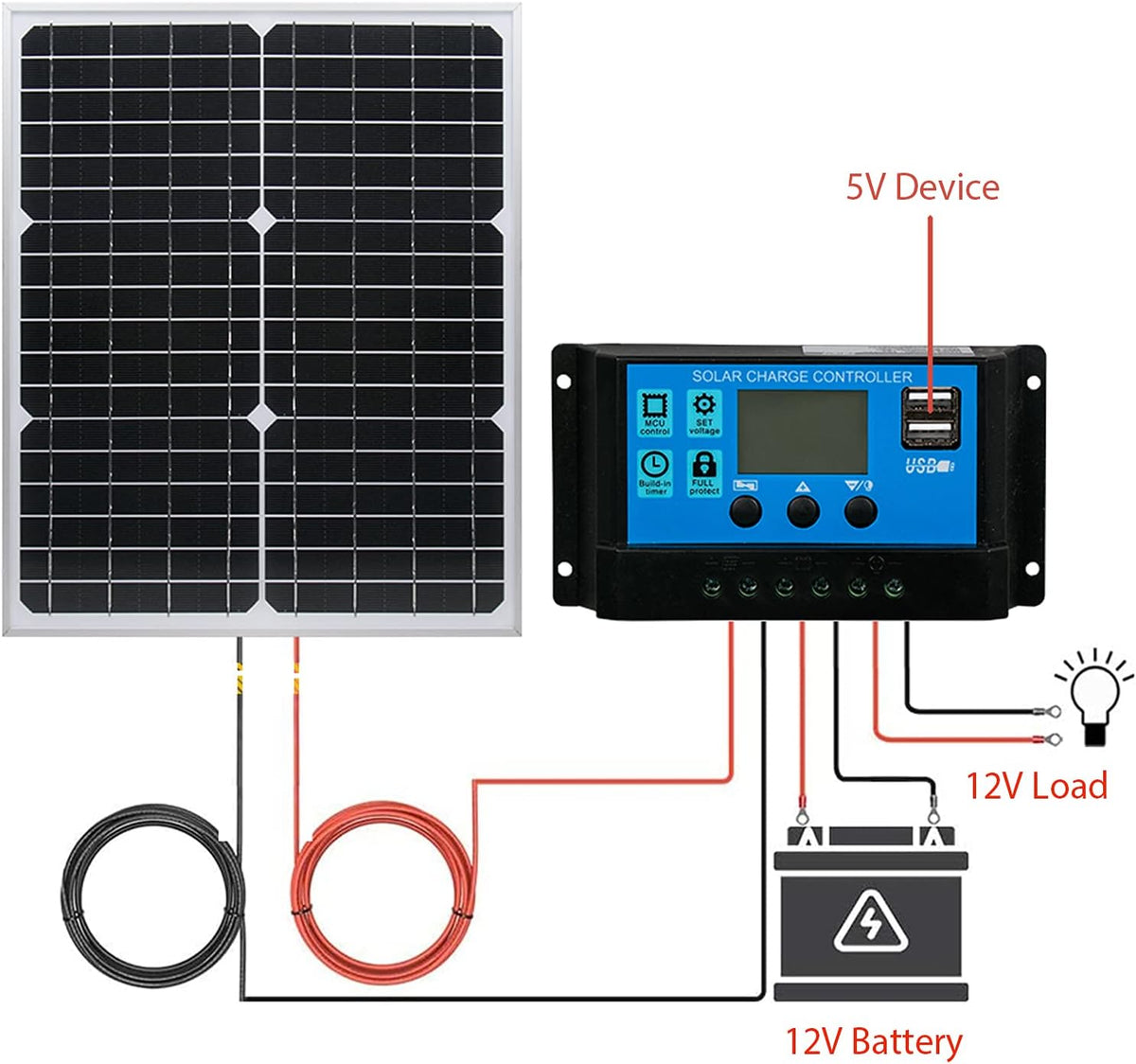10W 12V Monocrystalline Solar Panel Battery Charger Kit with 10A Charge Controller + Extension Cable R147