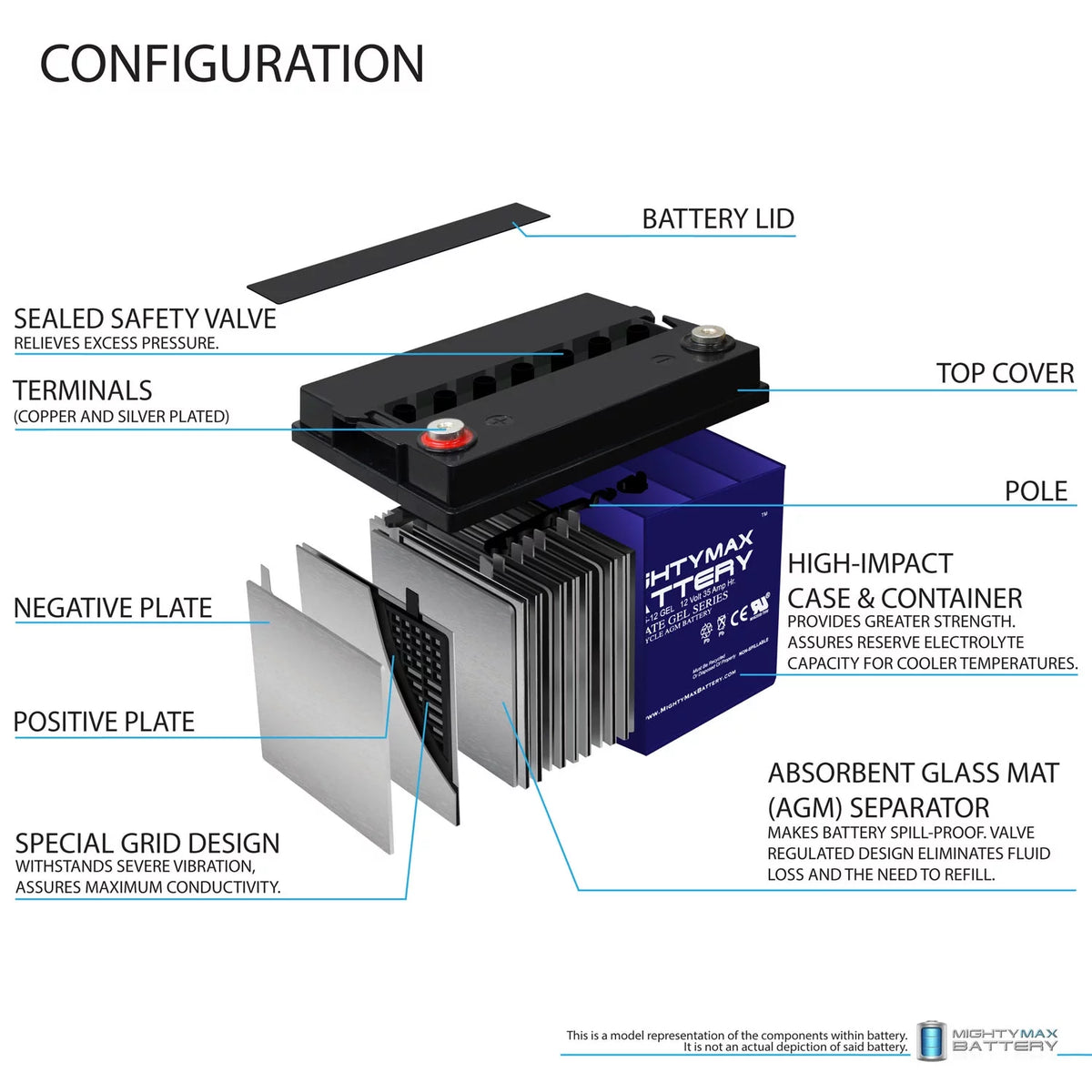 12V 35AH GEL Replacement Battery D5798
