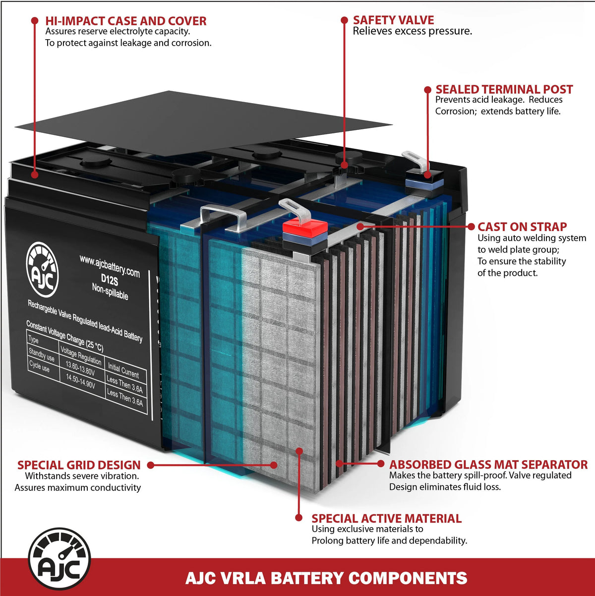 Dual Purpose Starting and Deep Cycle Marine Battery D63207